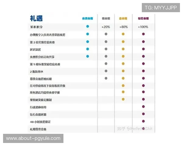 广东ag贵宾会会员如何快速提升等级，尊享更多独家尊贵权益